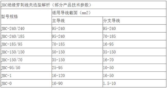 JBC;Ե߼ϵ