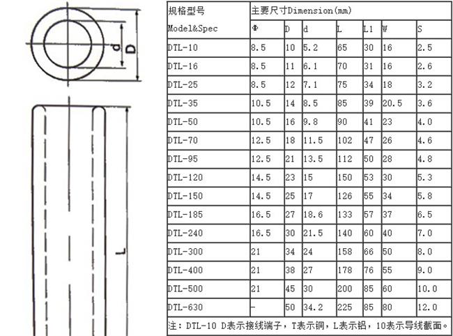 GTLϵͭӹ