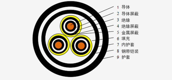 6-35kVѹϵ